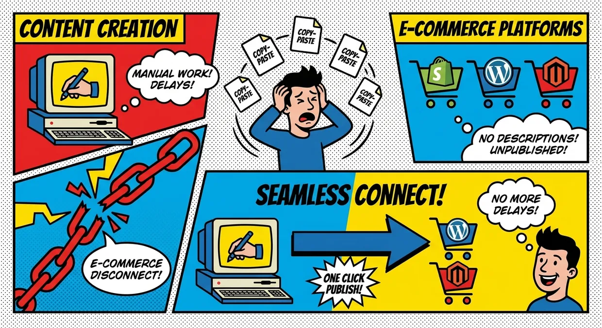 E-commerce Disconnect